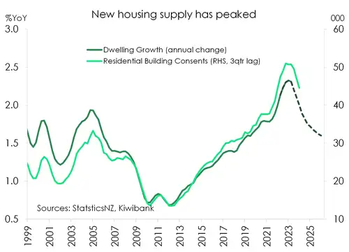 Housing_Dec23_supply.width-500