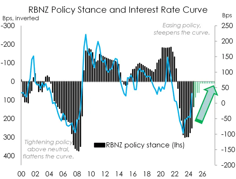 IR curve_Nov24