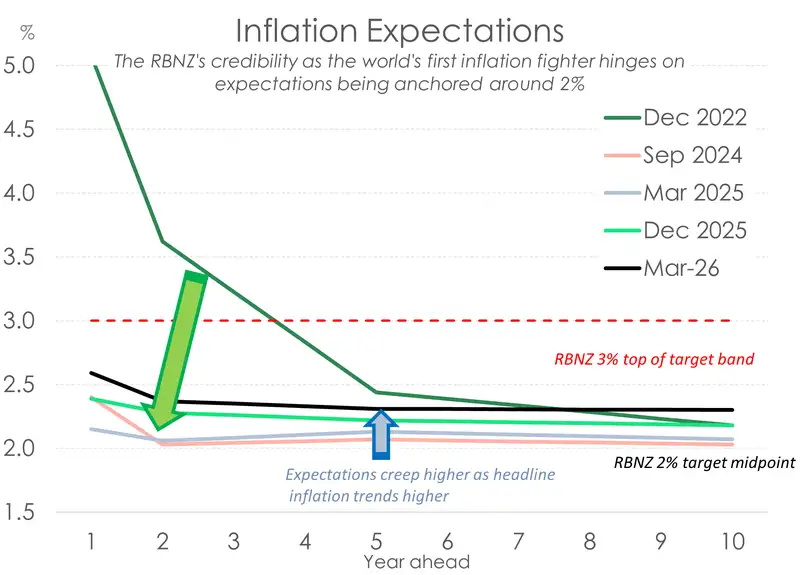 Inflation expectations_Mar26