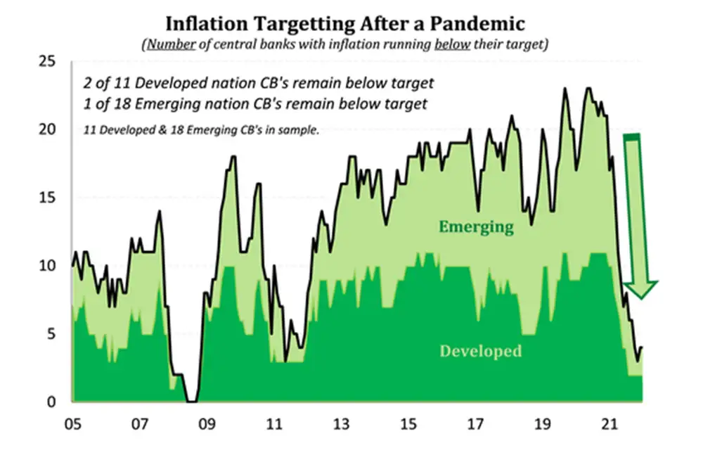 Inflation targeting after a pandemic