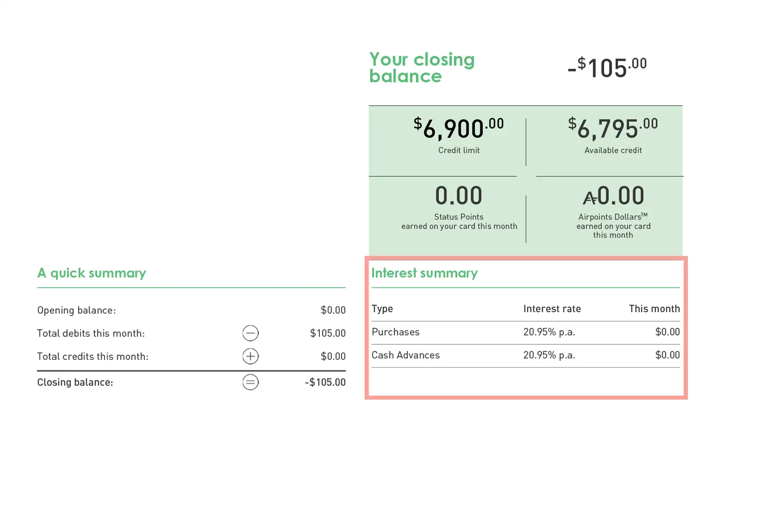 Interest summary