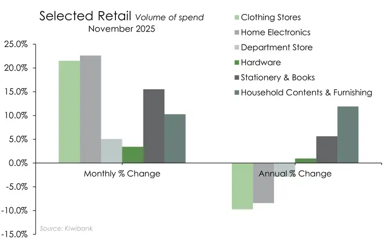 KB_retailspend_Nov25