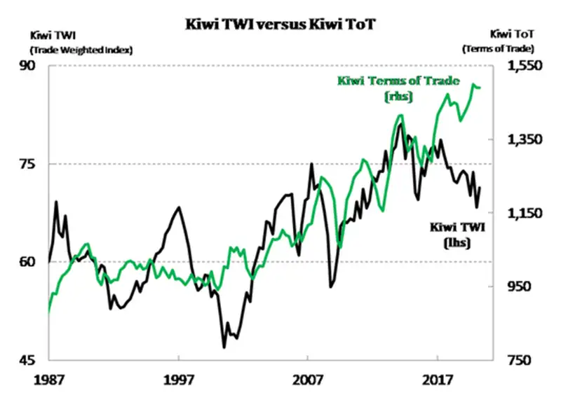 Kiwi TWI vs Kiwi TOT