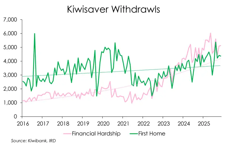 Kiwisaver COTW size
