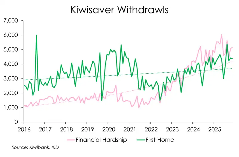 Kiwisaver COTW size