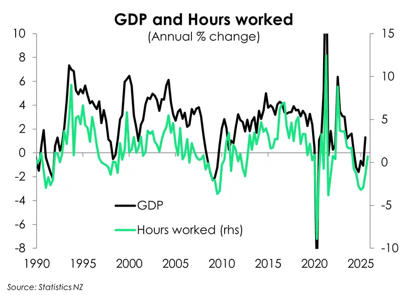 LabourMarket_Dec25_hours_2