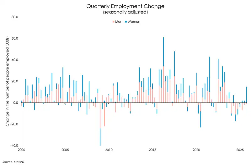 LabourMarket_Dec25_women