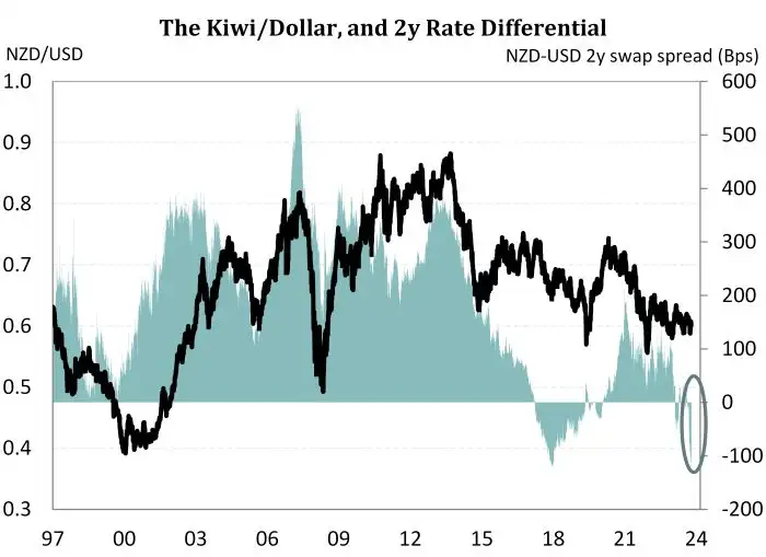 MPS_Aug24_NZD2yr