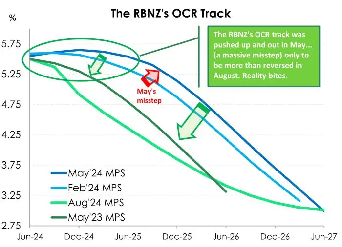 MPS Aug24 OCR track