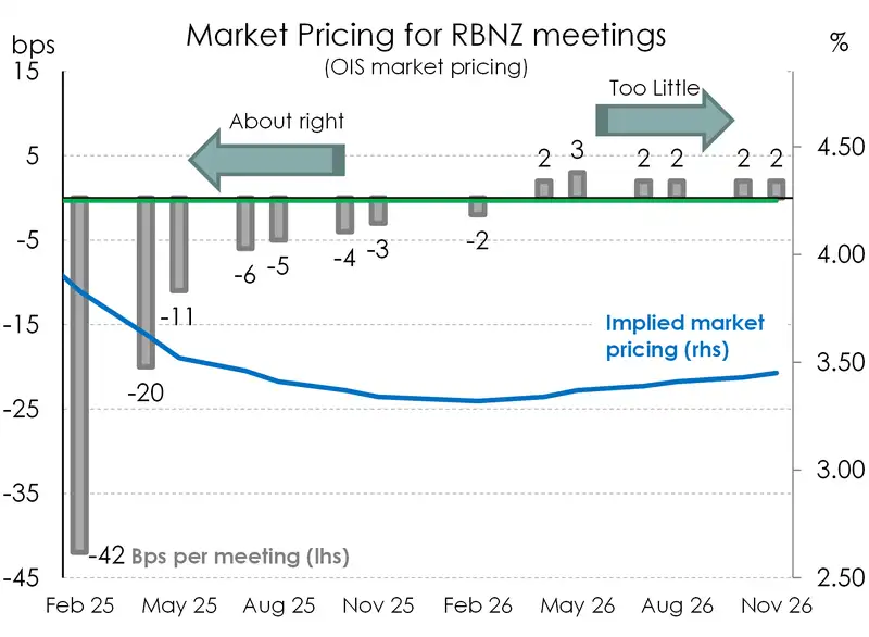 Market pricing_Nov24