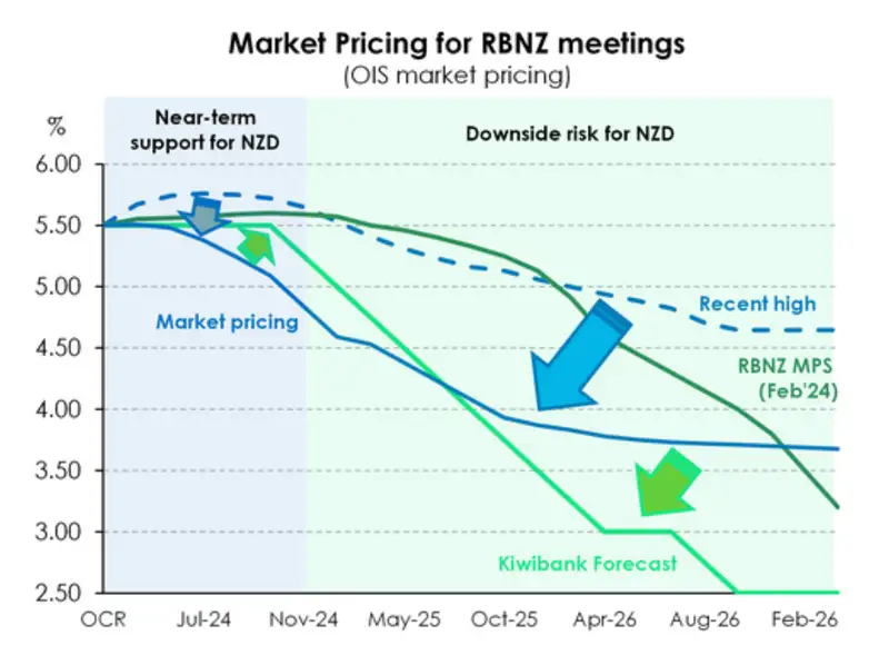 Market pricing apr24