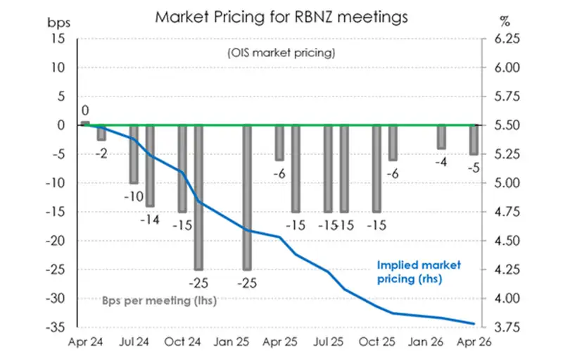 Market pricing graph