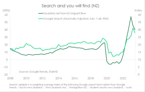 Migration_May24_Google.width-500