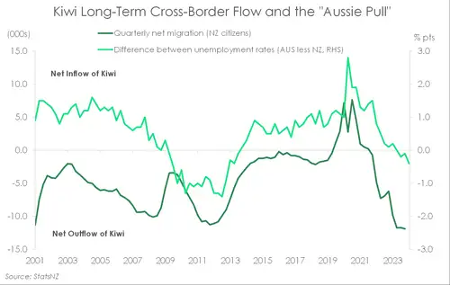 Migration_May24_NZvsAU.width-500