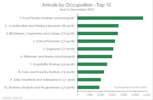 Migration_May24_arrivals_occupation.width-500