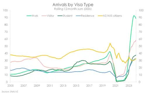 Migration_May24_arrivals_visa.width-500