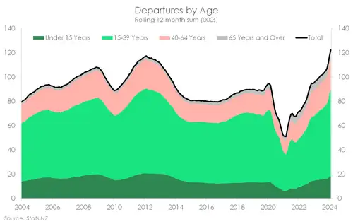 Migration_May24_departures_age.width-500