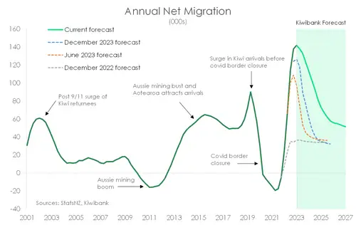 Migration_May24_forecast.width-500