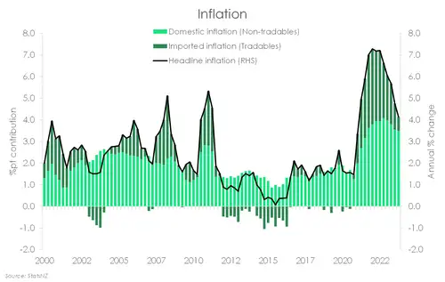 Migration_May24_inflation.width-500