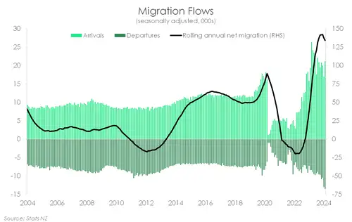 Migration_May24_monthly.width-500