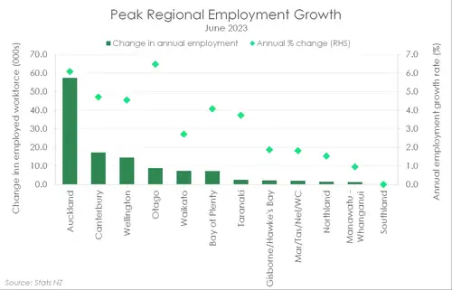 Migration_May24_regional_emp.width-500