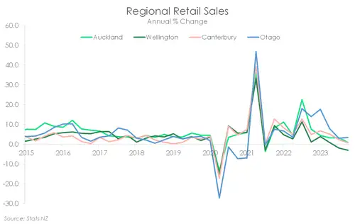 Migration_May24_regional_retail.width-500