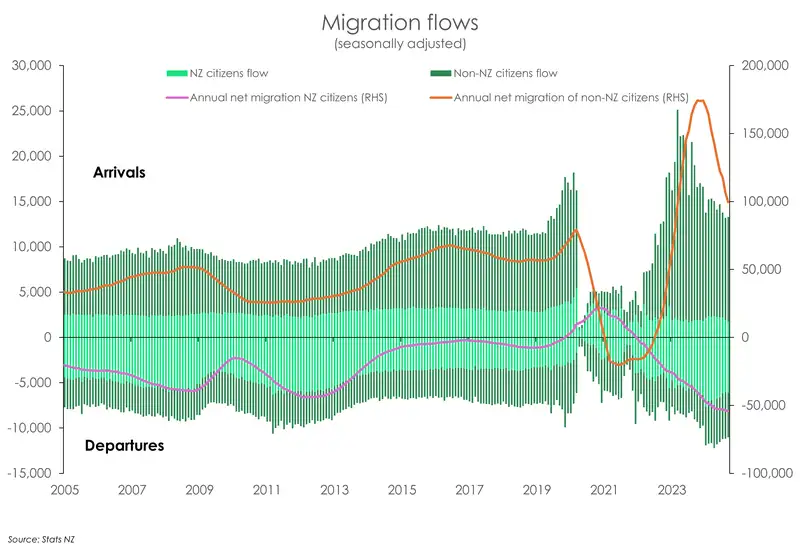 Migration_Sep24