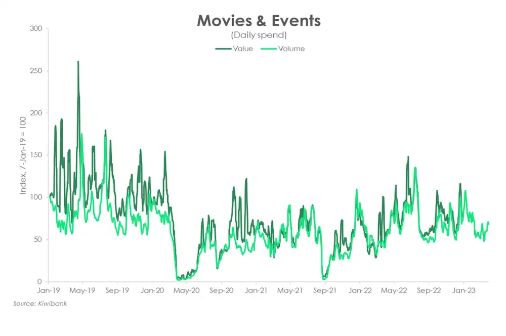 Movies events apr23