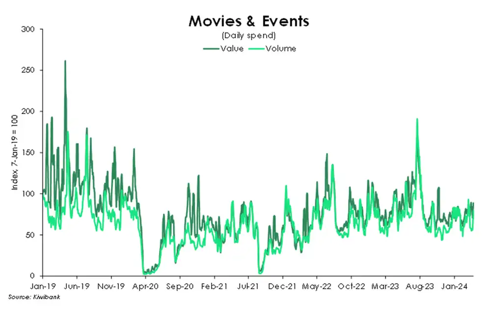 Movies events