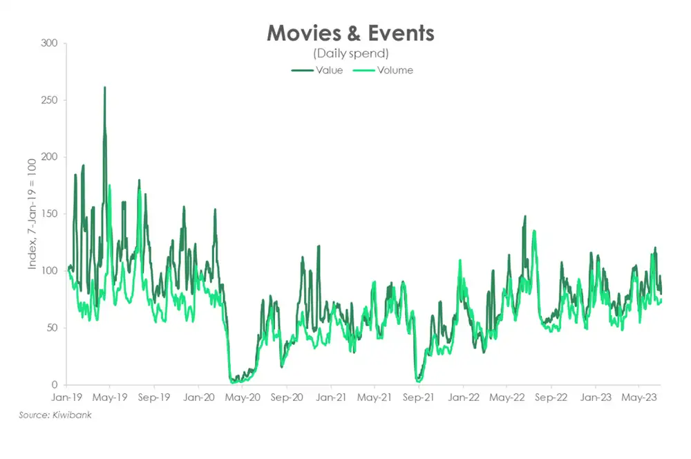 Movies events july23