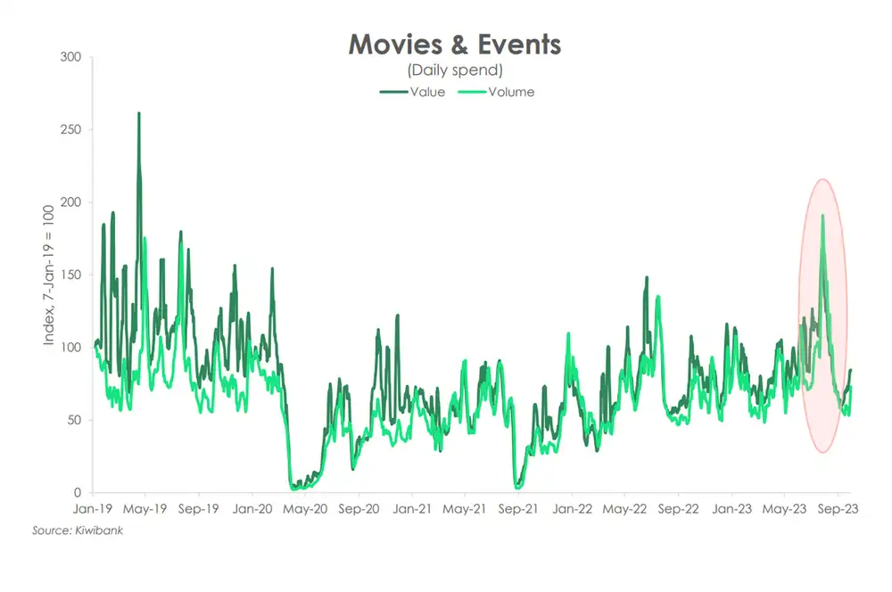 Movies events sep23