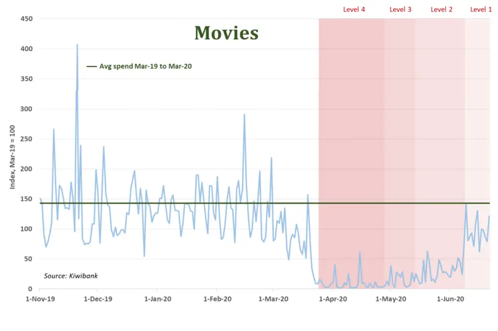 Movies july20