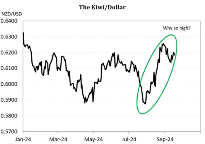 NZDUSD