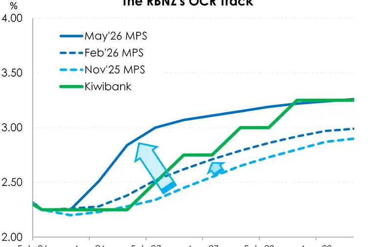 OCR may MPS update chart