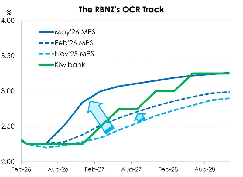 OCR may MPS update chart