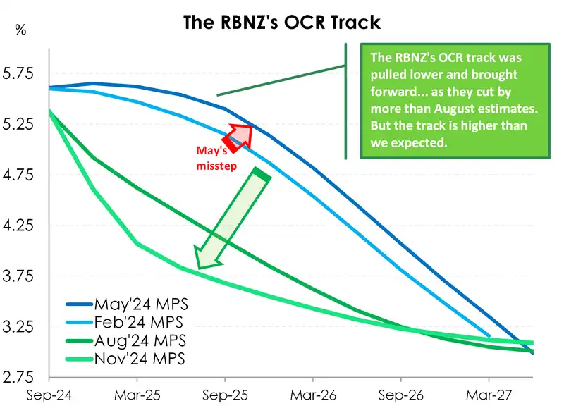 OCR track_Nov24