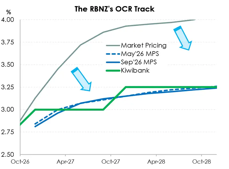 October MPR Preview OCR track
