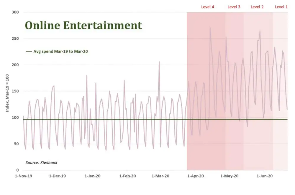 Online entertainment july20