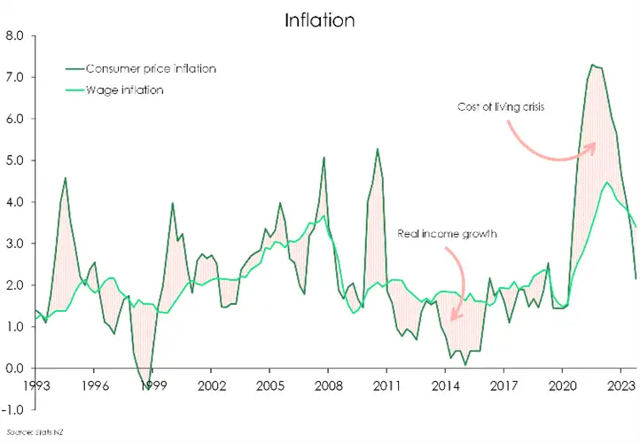 Outlook 2025 inflation