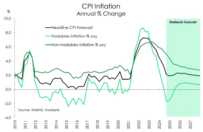 Outlook2025_CPIfc