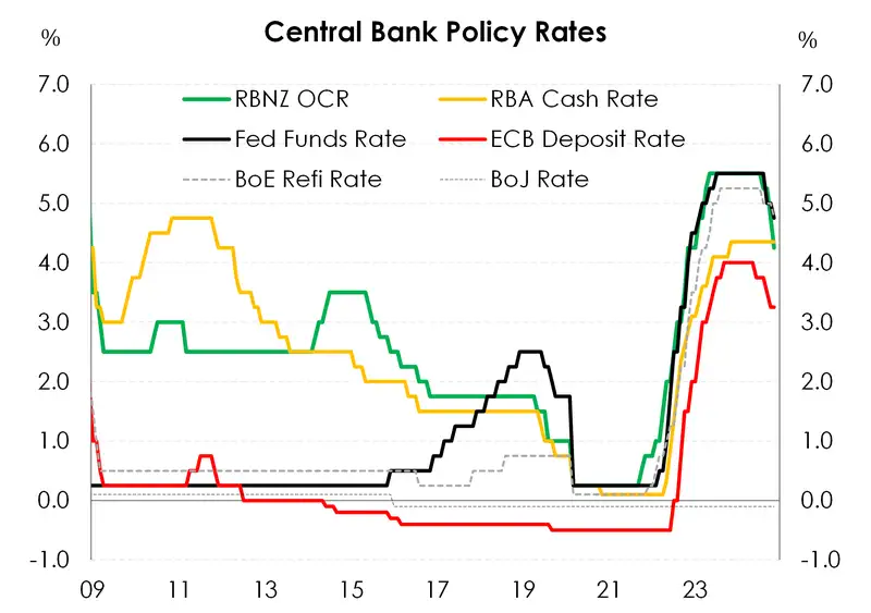 Outlook2025_centralbanks