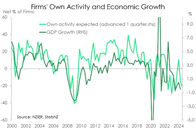 Outlook 2025 own trading activity