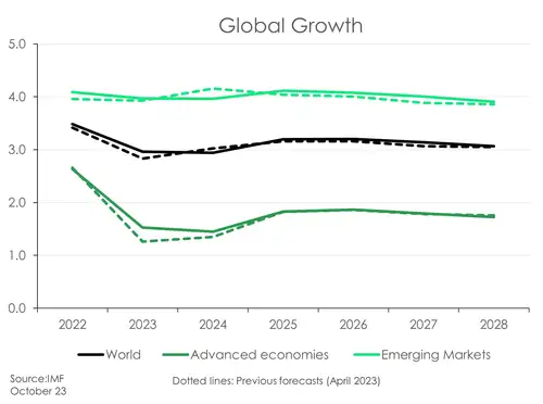 Outlook_Dec23_Globalgrowth.width-500