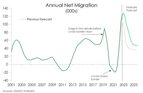 Outlook_Dec23_netmigration.width-500