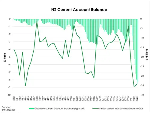 Outlook_Jun23_NZCAbalance.width-500