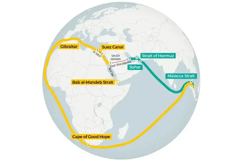 Shipping route map for oil around Cape of Good horn