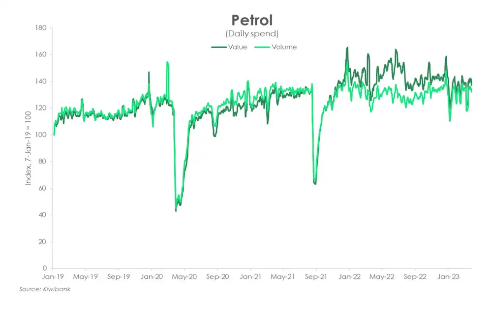 Petrol apr23