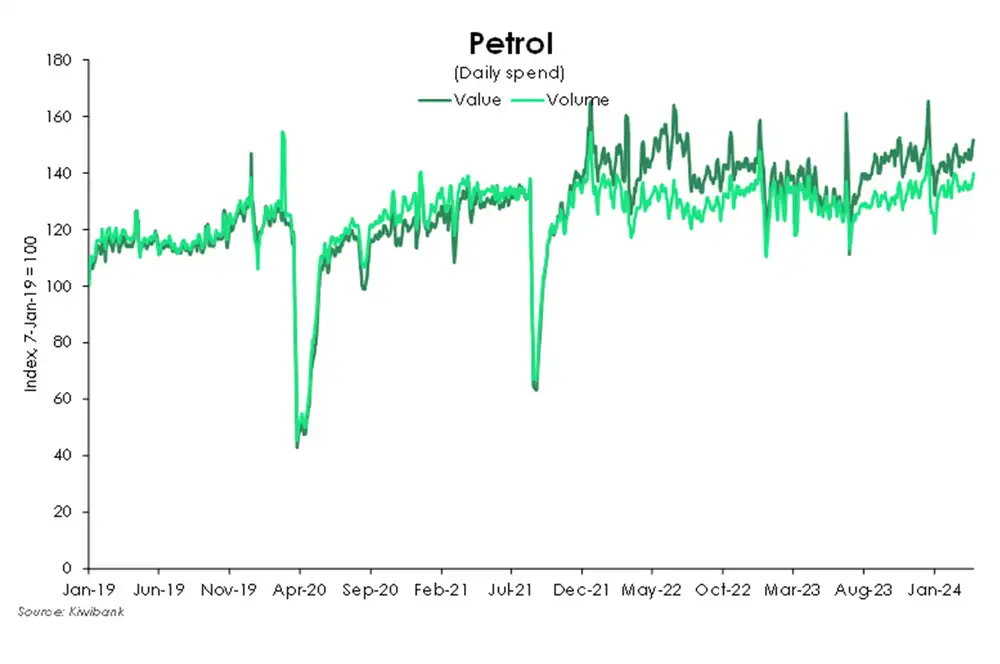 Petrol