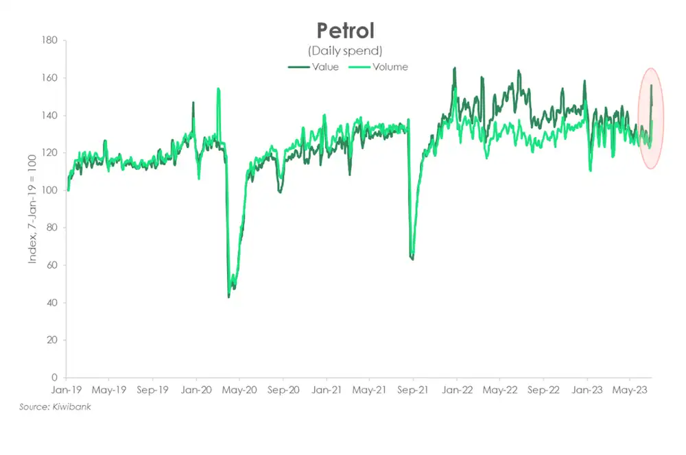 Petrol july23