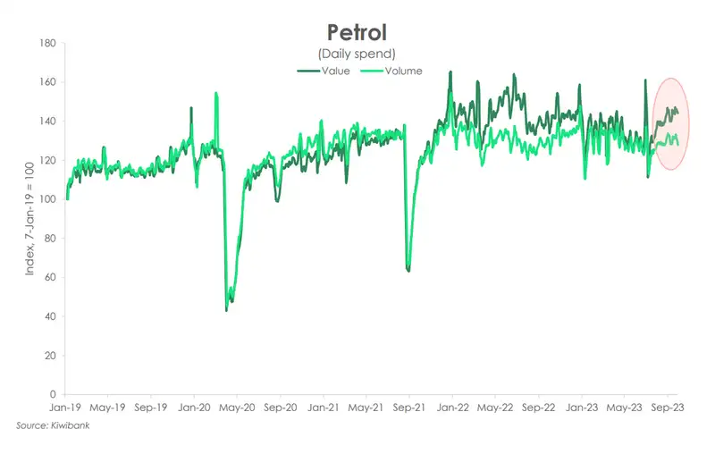 Petrol sep23